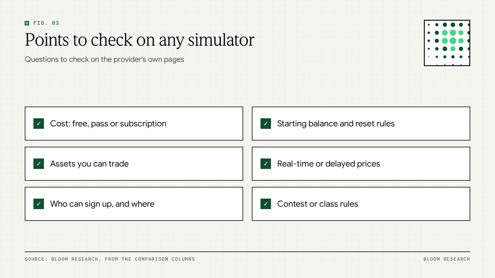 Checklist of six points to check on any stock market simulator before using it