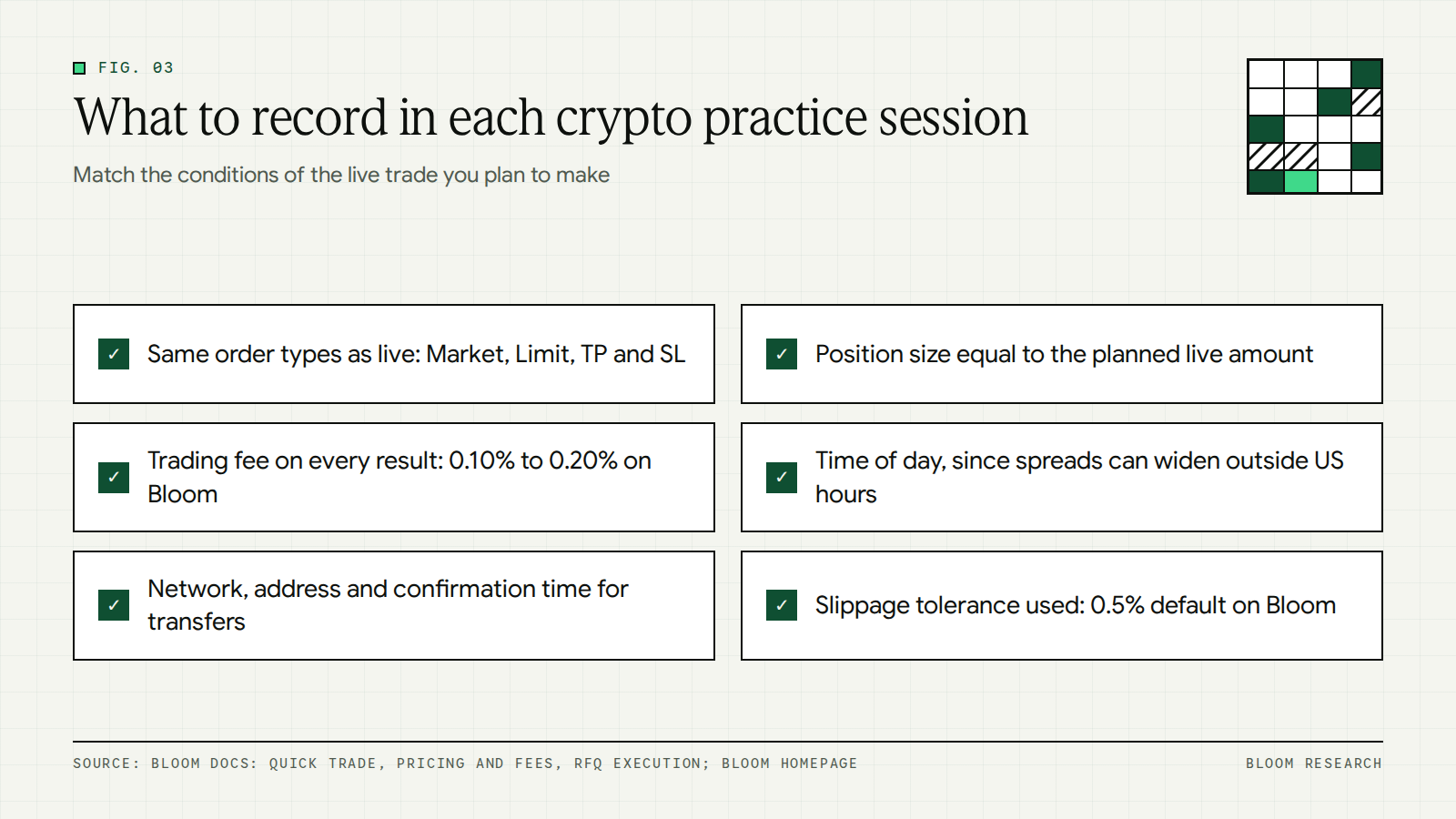 Checklist for a crypto paper trading session covering order types, size, fees, network and timing