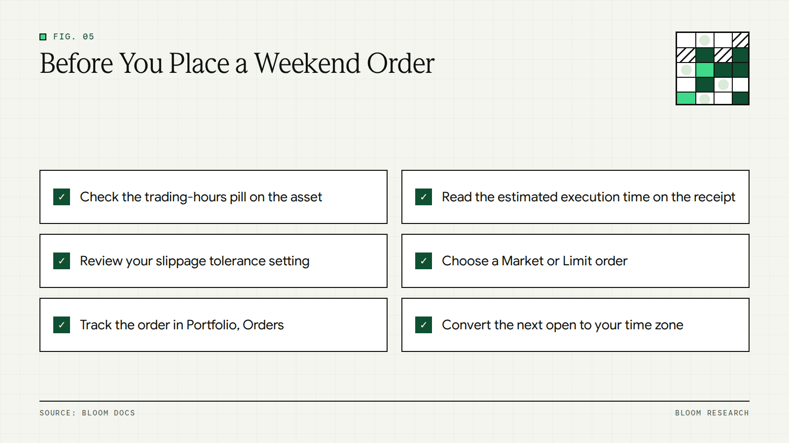 Checklist of what to review on Bloom before placing a stock order on a weekend