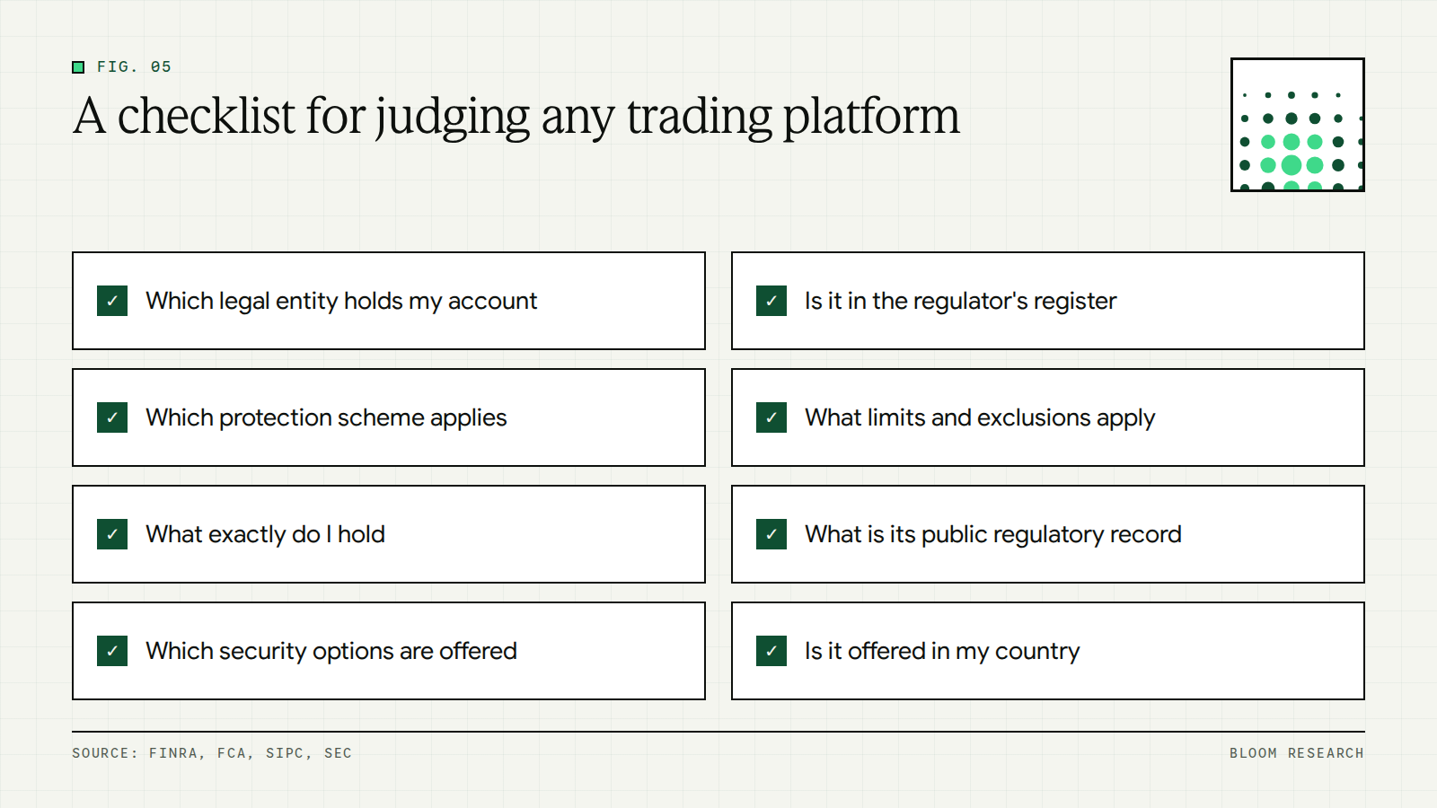 Checklist of seven questions to ask when judging any trading platform's safety