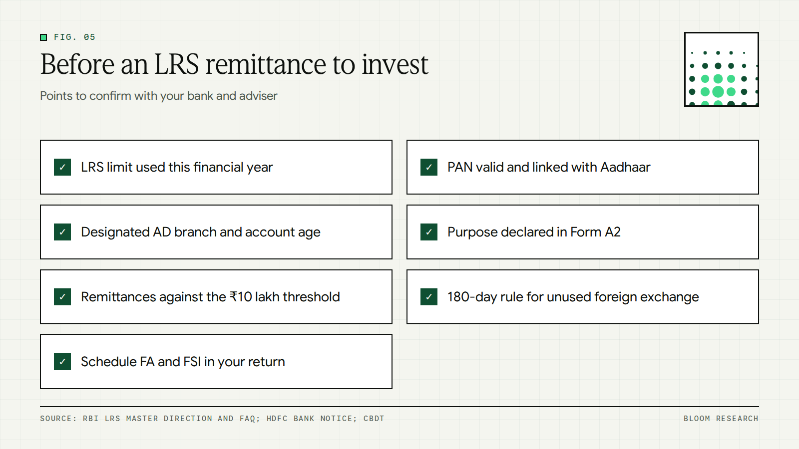 Checklist of LRS points to confirm with your bank before investing abroad