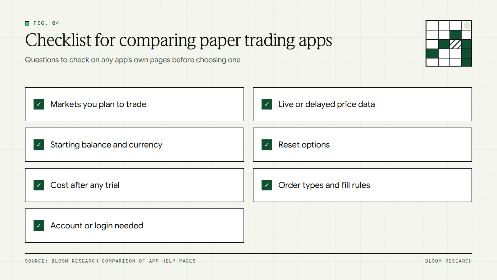 Checklist of criteria for comparing paper trading apps before choosing one