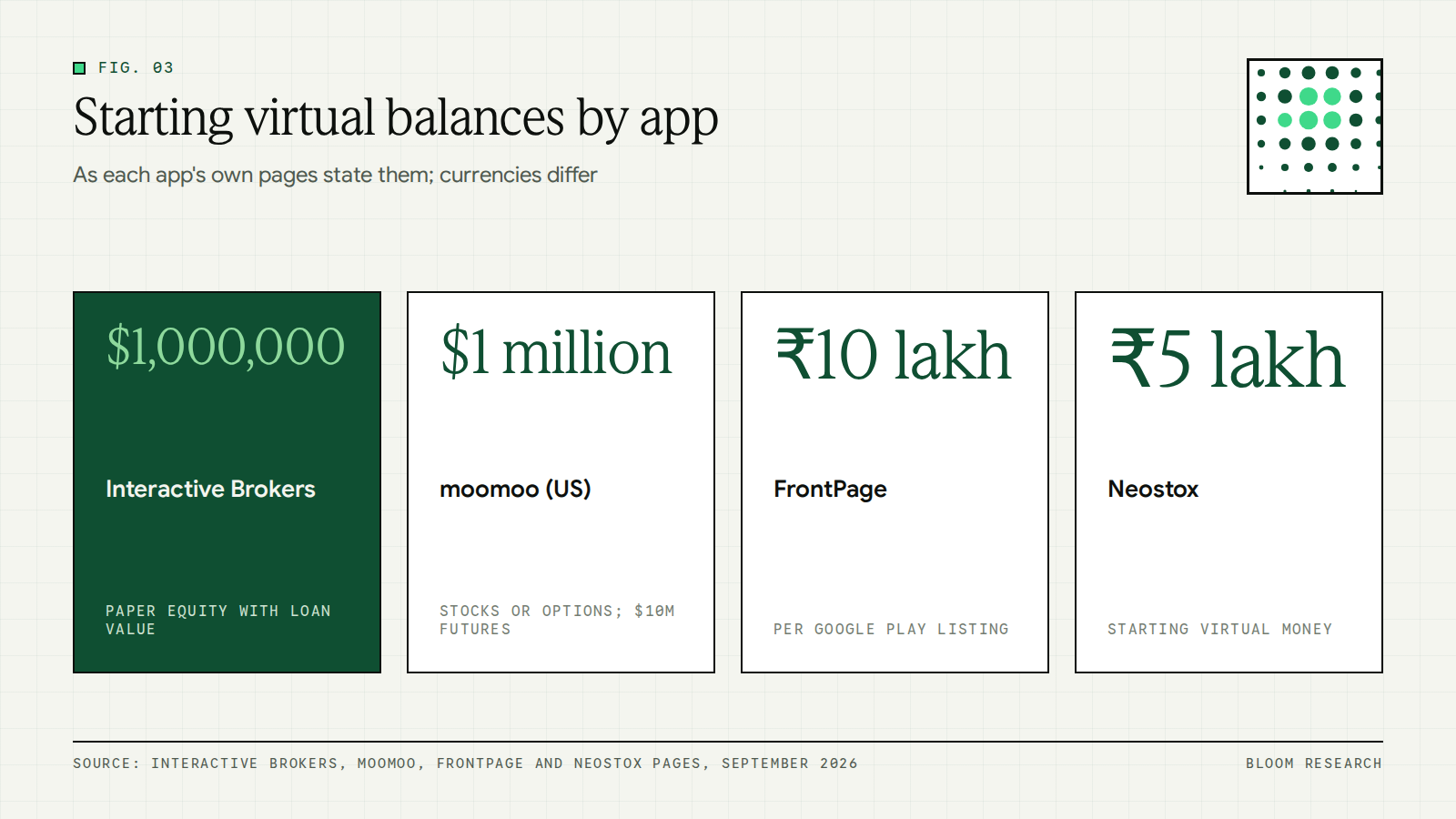 Starting virtual balances at Interactive Brokers, moomoo, FrontPage and Neostox paper trading