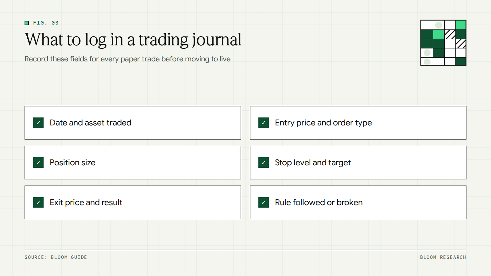 Checklist of fields to record in a paper trading journal for each trade