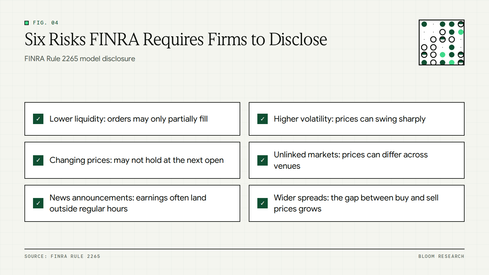 Checklist of the six extended-hours trading risks named in FINRA Rule 2265