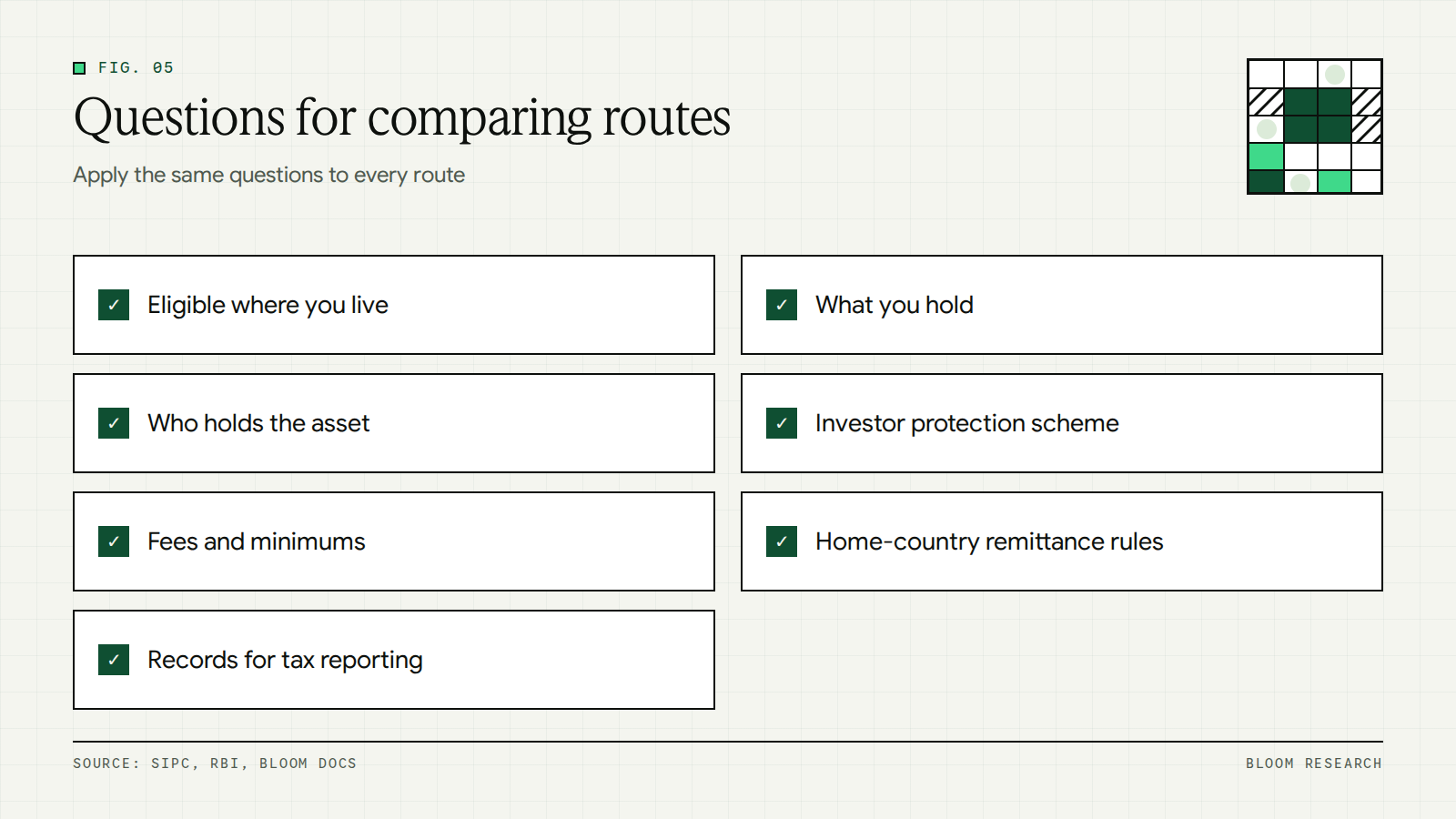 Checklist of seven questions for comparing routes to US stocks from outside the US