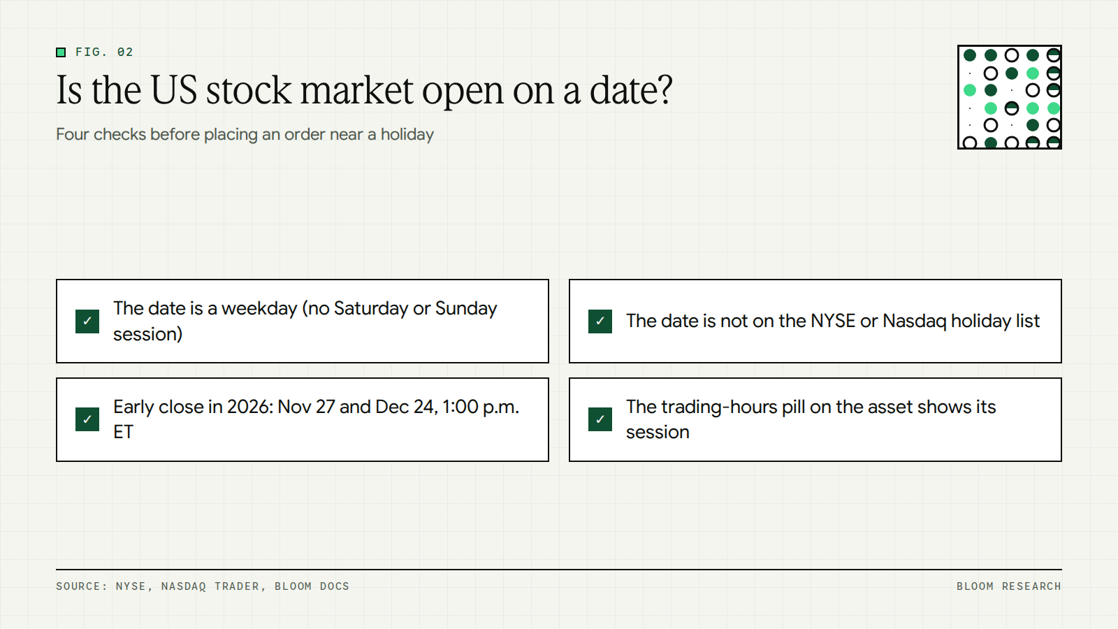 Checklist of four steps to confirm whether the US stock market is open on a date