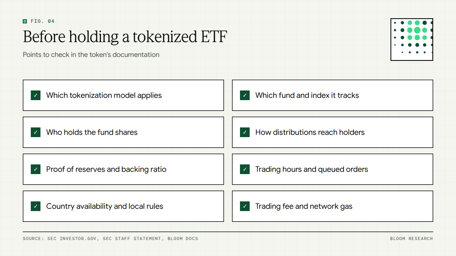 Checklist of what to verify before holding a tokenized ETF such as SPY or QQQ
