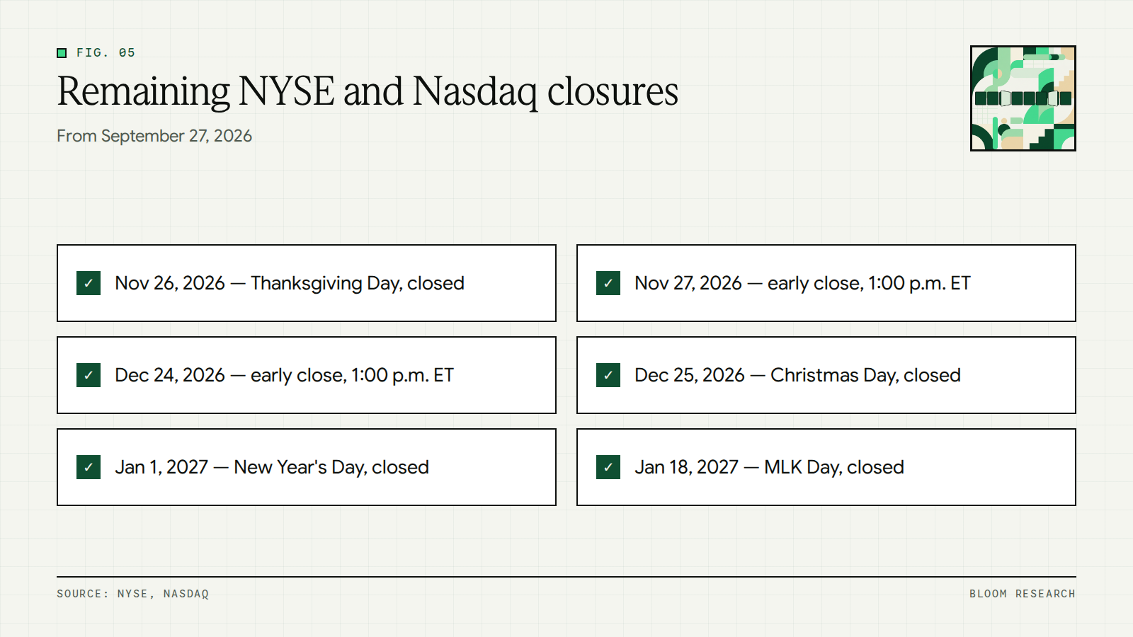 Checklist of the remaining 2026 US market closures and early closes plus the first 2027 holidays