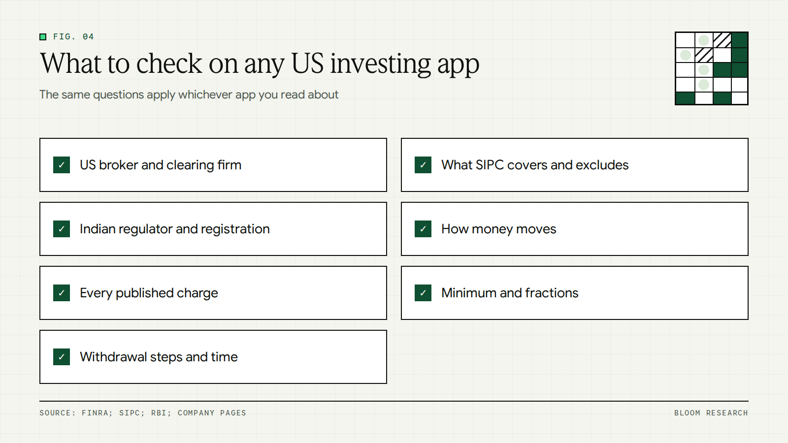 Checklist of seven things to verify when comparing US investing apps