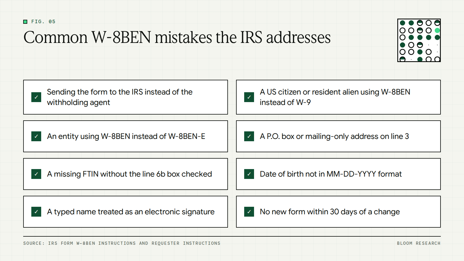 Checklist of eight Form W-8BEN points from the IRS instructions, from line 3 address to the 30-day update