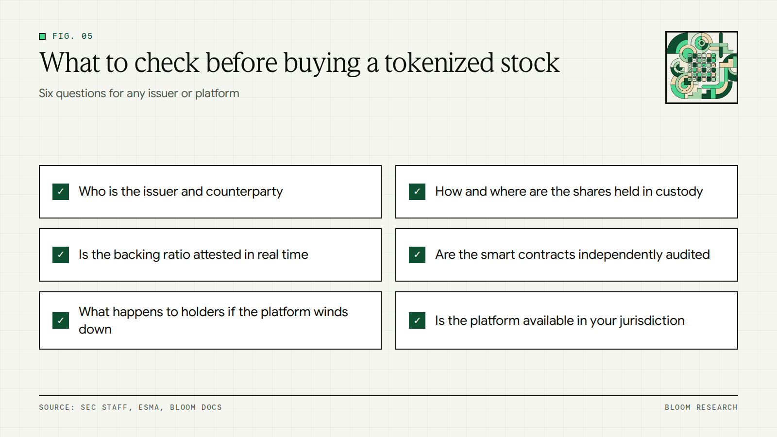 Checklist of questions to ask before buying any tokenized stock