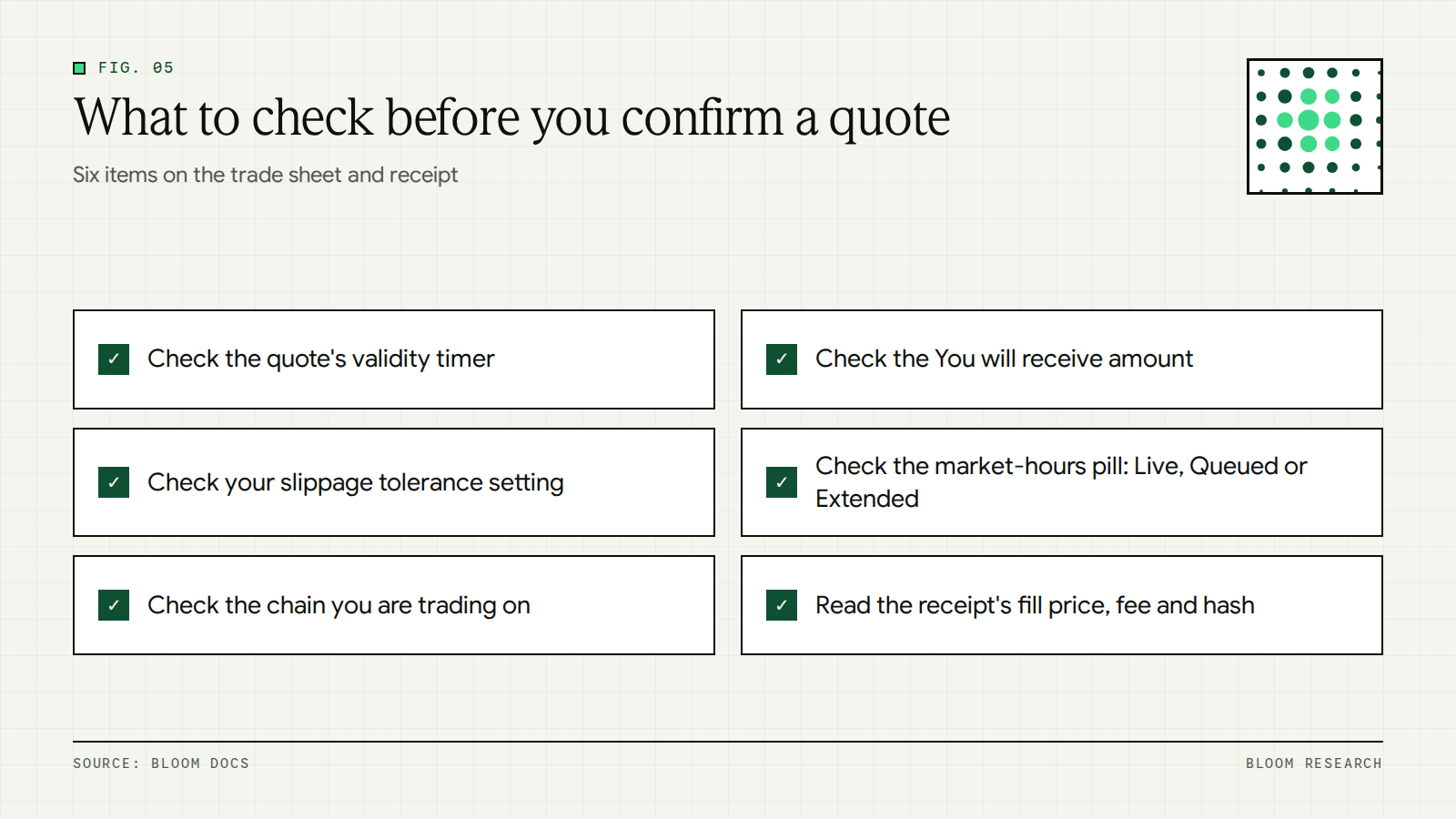 Checklist of items to review on a Bloom RFQ quote before tapping Confirm