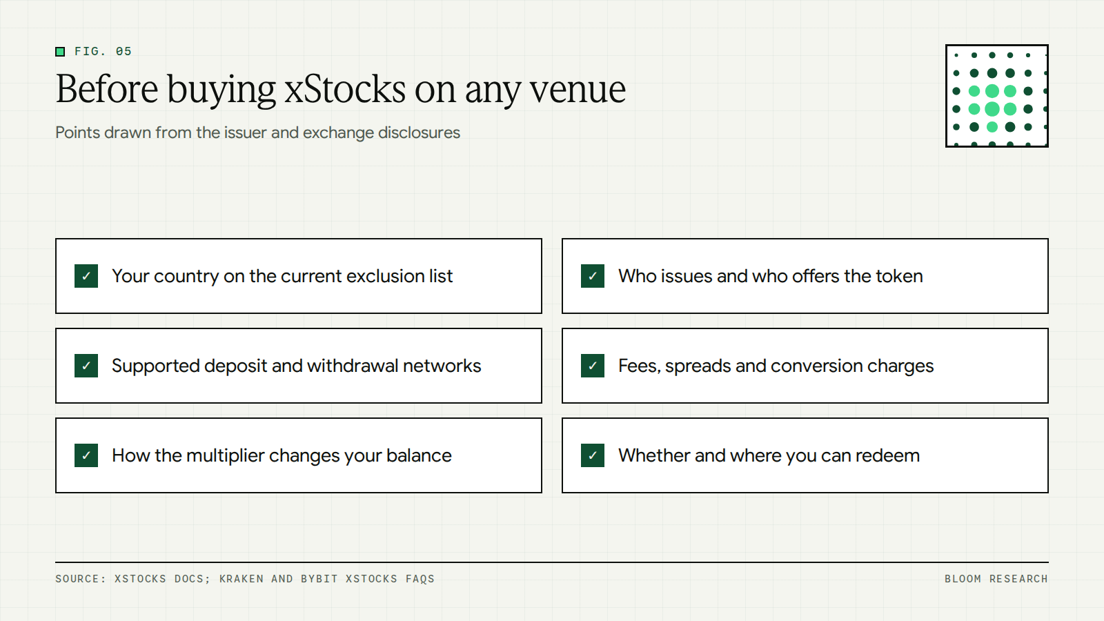 Checklist of points to confirm before buying xStocks on any venue
