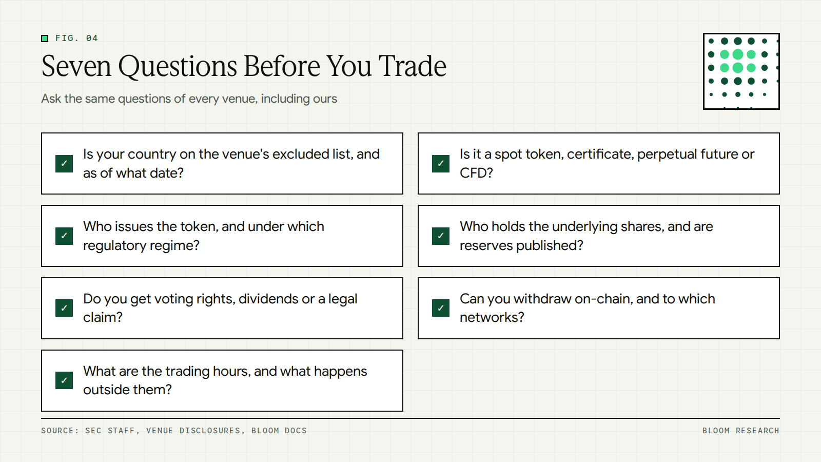Checklist of seven questions to ask before buying tokenized stocks on any venue