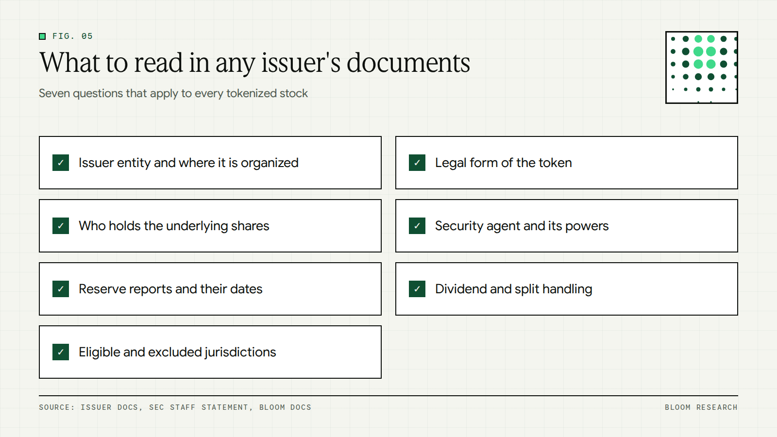 Checklist of seven items to read in any tokenized stock issuer's documentation